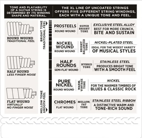 D'Addario  Chromes, Custom Light, Long Scale, 40-100 Bass Guitar Strings ECB84