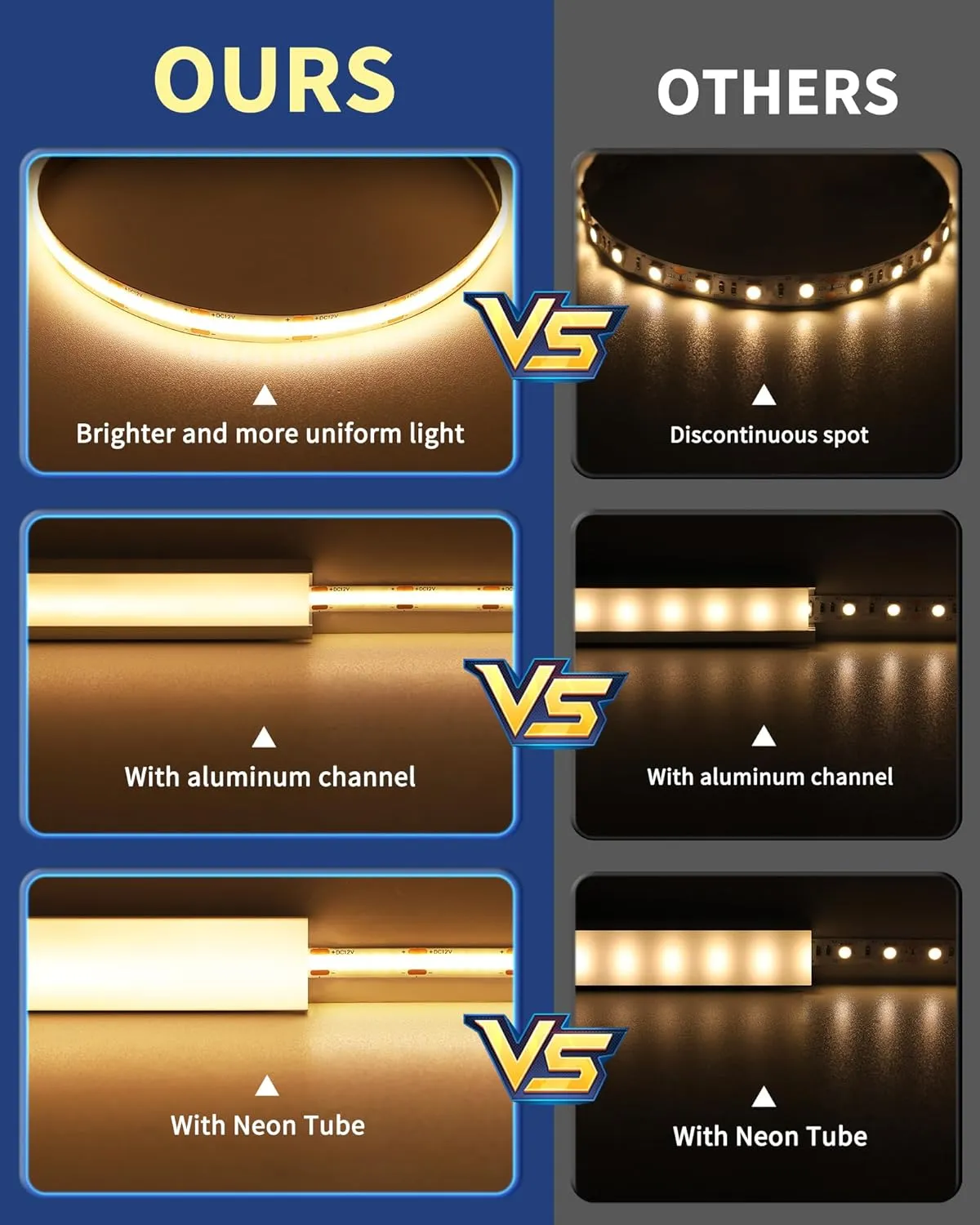 GOOVER COB LED Strip Lights Kit with Remote & 48W Power Supply, DC 12V 3000K Warm White 16.4ft Dimmable Tape Light, 150 LM/FT, 2.2W/FT, CRI 95 , High Density 1600 LEDs, UL Listed for Bedroom Kitchen