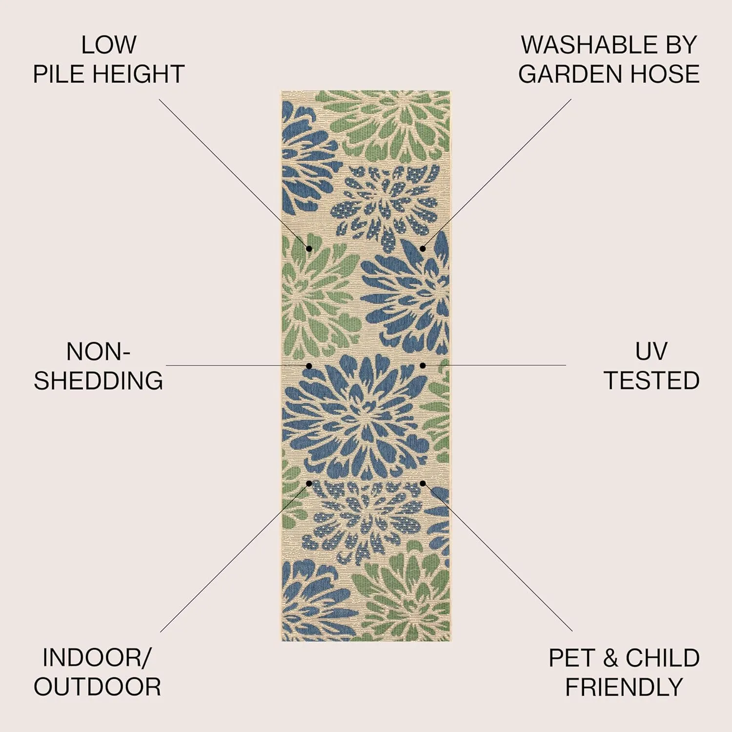 JONATHAN Y SMB110B-210 Zinnia Modern Floral Textured Weave Indoor Outdoor -Runner Rug Bohemian Coastal Easy-Cleaning Bedroom Kitchen Backyard Patio Non Shedding, 2 X 10, Navy/Green