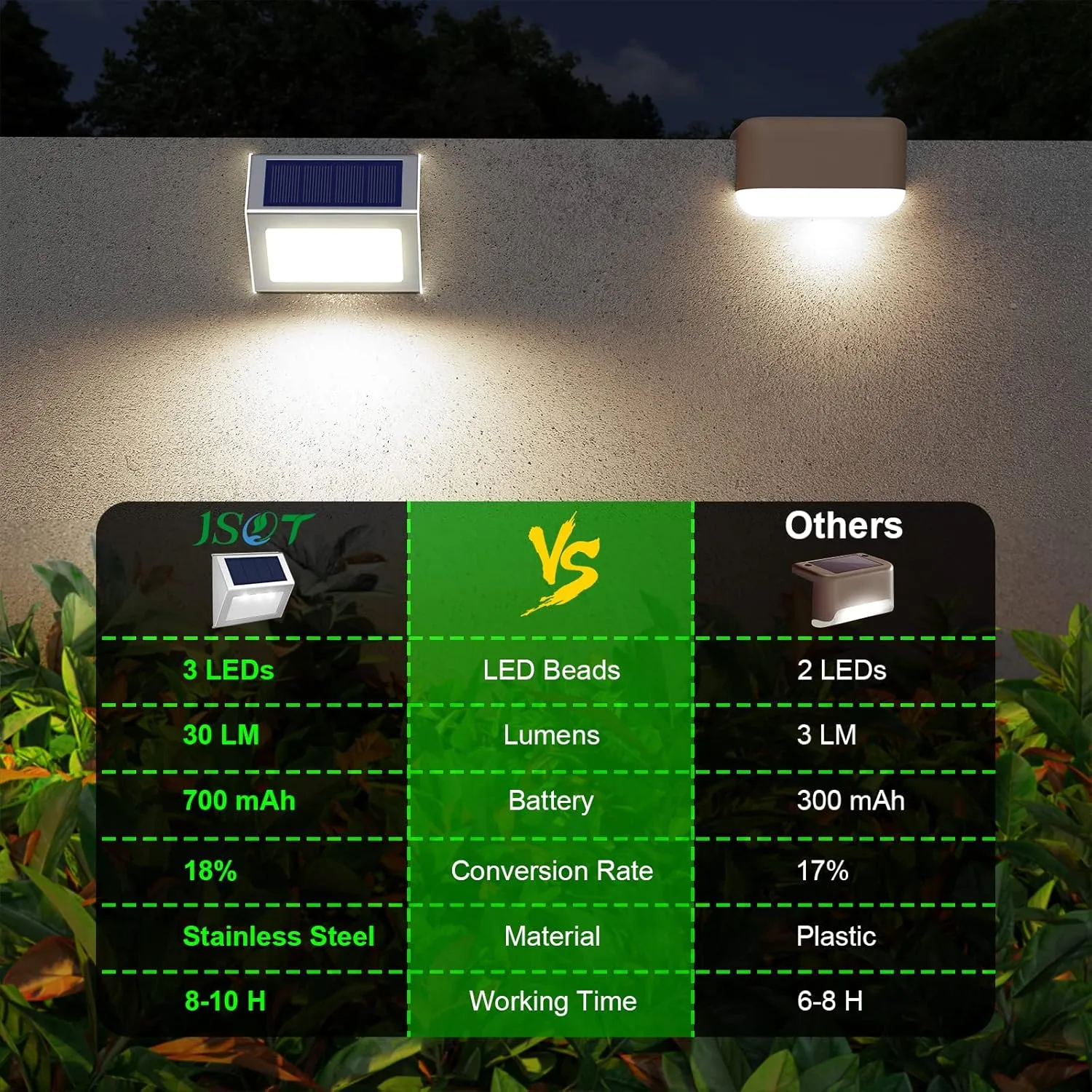 JSOT Outdoor Solar Lights - Solar Powered Deck Lights Waterproof Light for Fence Post Light Outside for Backyard Patio Stair Wall Lighting, 3LED Cool Light 6 Pack