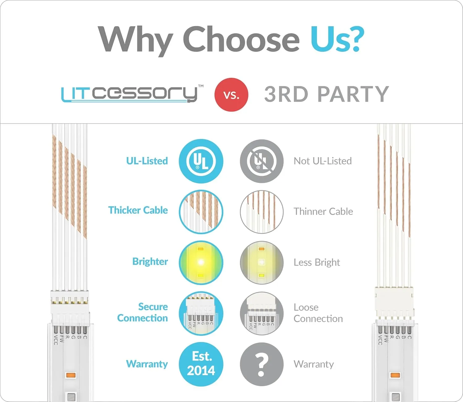 Litcessory Extension Cable for Philips Hue/Solo Lightstrip (3.3ft, 2 Pack, White - Micro 6-PIN V4 / Solo Lightstrip)