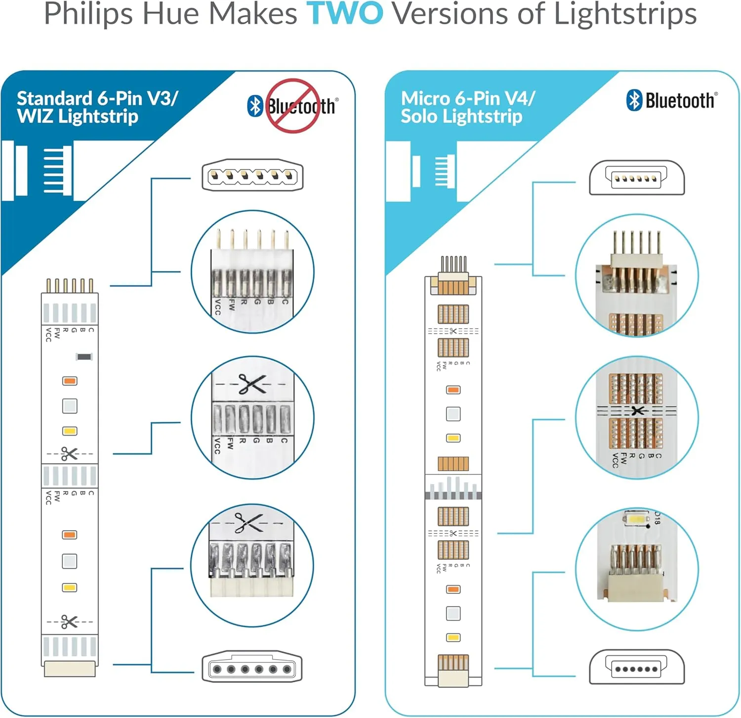 Litcessory Extension Cable for Philips Hue/Solo Lightstrip (3.3ft, 2 Pack, White - Micro 6-PIN V4 / Solo Lightstrip)