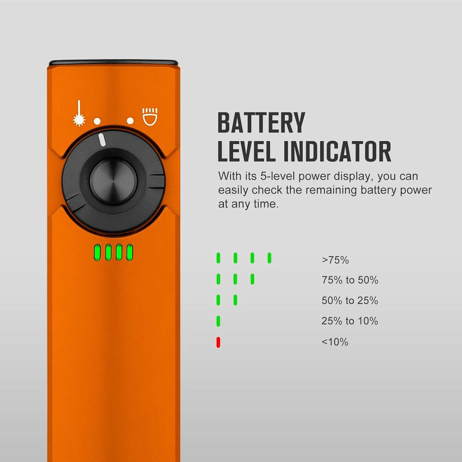 OLIGHT Arkfeld EDC Flat Flashlight, 1000 Lumens White LED Light with Green Beam Combo, Power by Rechargeable Built-in Battery for Outdoors, Emergency, Work (Orange CW)