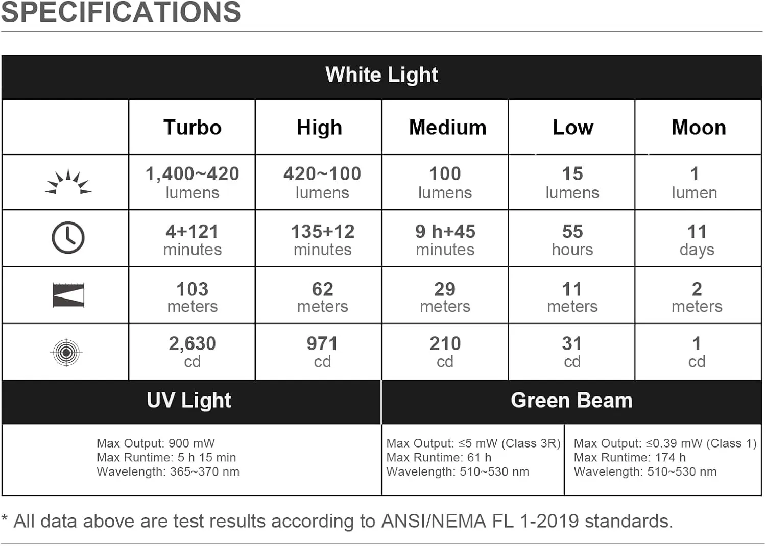 OLIGHT Arkfeld Ultra 1400 Lumens EDC Flat Flashlight, Rechargeable Compact Pocket Flash Light Combines White LED, UV and Green Beam, Triple Sources Perfect for Checking, Working (Olive-Green)