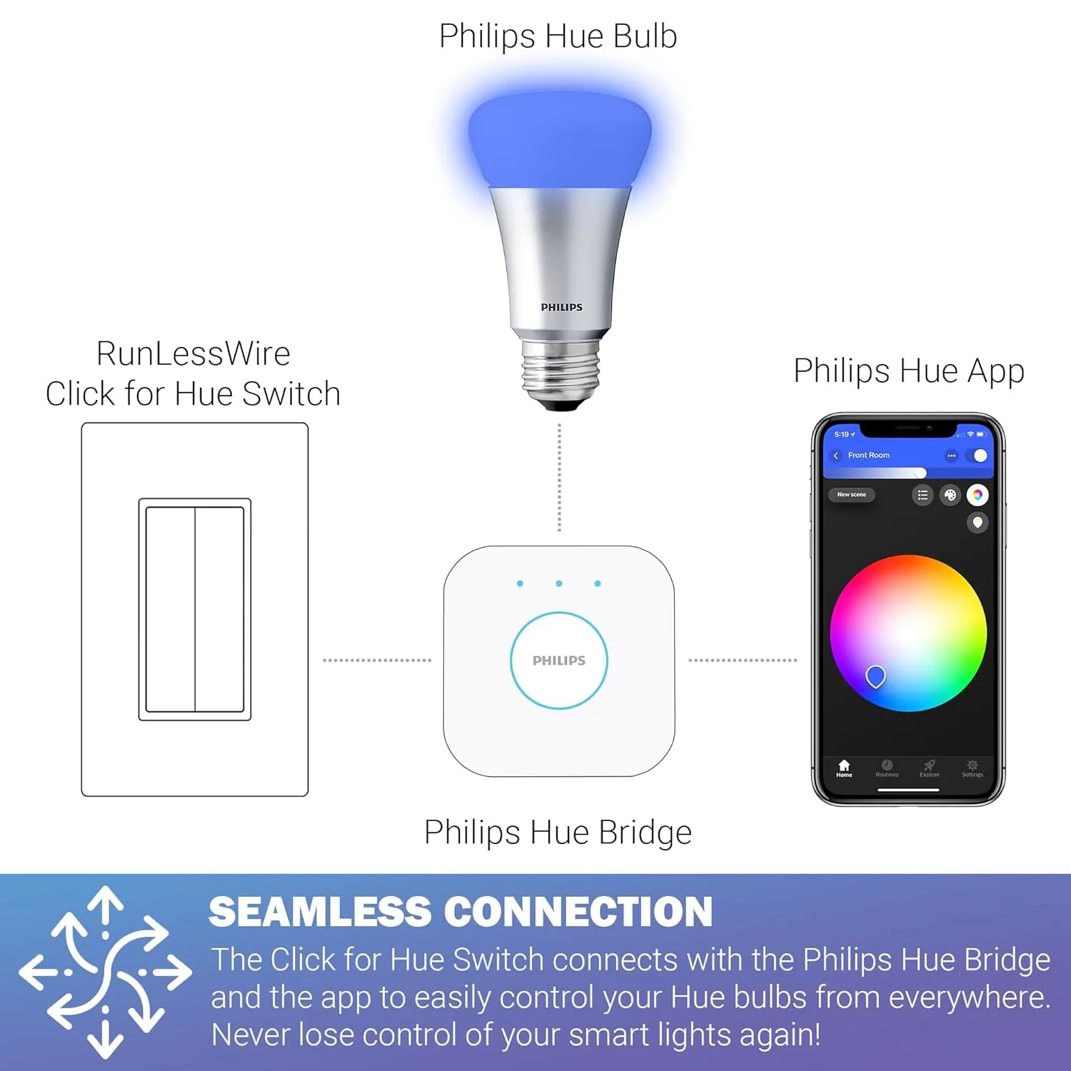 RunLessWire Click for Philips Hue Wireless Battery Free Dimming Smart Switch Friends of Hue Bulb Lighting Control Works with All Home Automation Hubs Through Bridge & App Self Powered - Brown