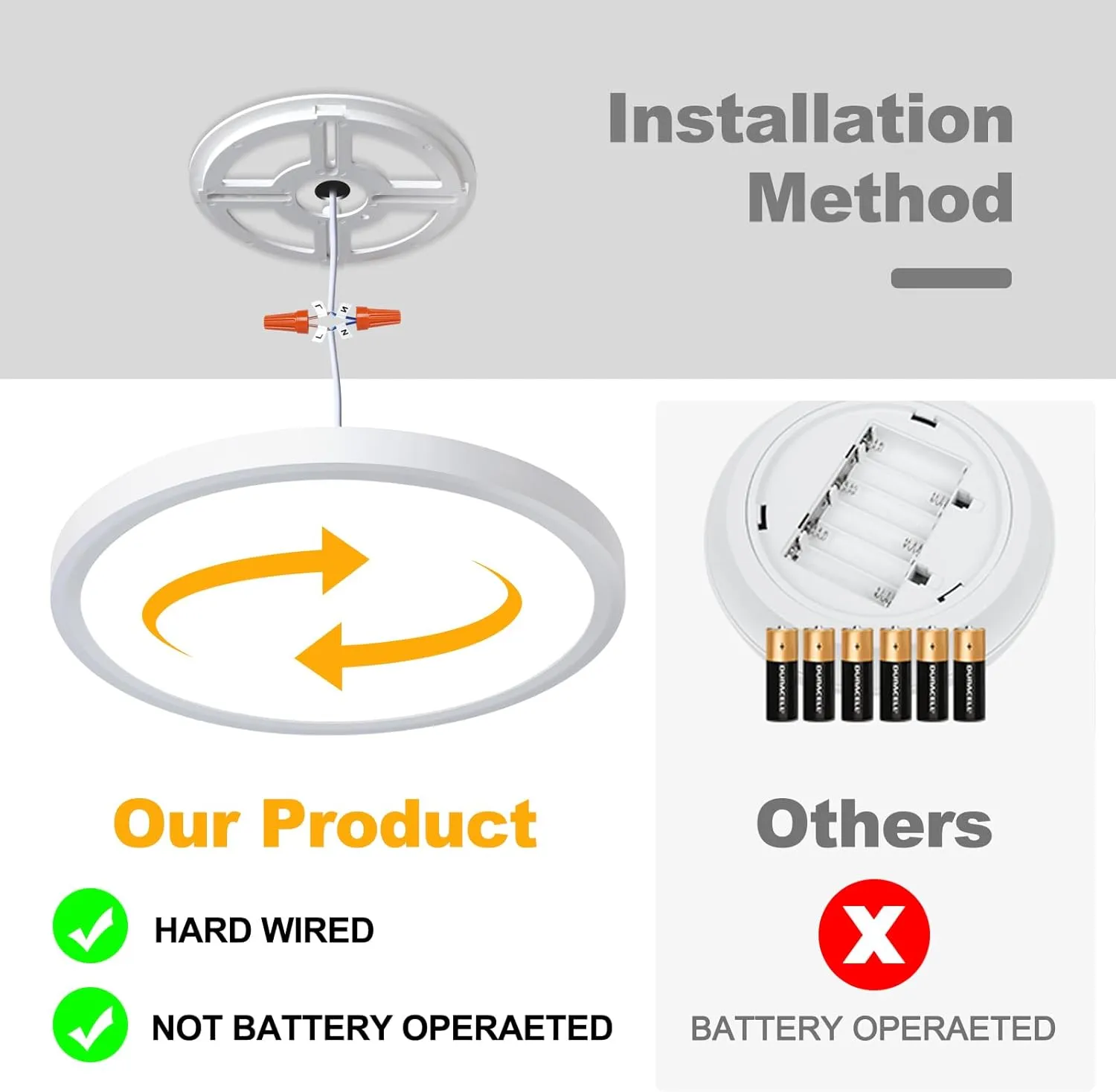 Unicozin Dimmable LED Flush Mount Ceiling Light with Remote Control, 3000K-6000K Color Changing, 12Inch 24W(150W Equiv) 2200LM, Round Flat Ceiling Lamp White for Bedroom, Living Room, Kitchen,Wired