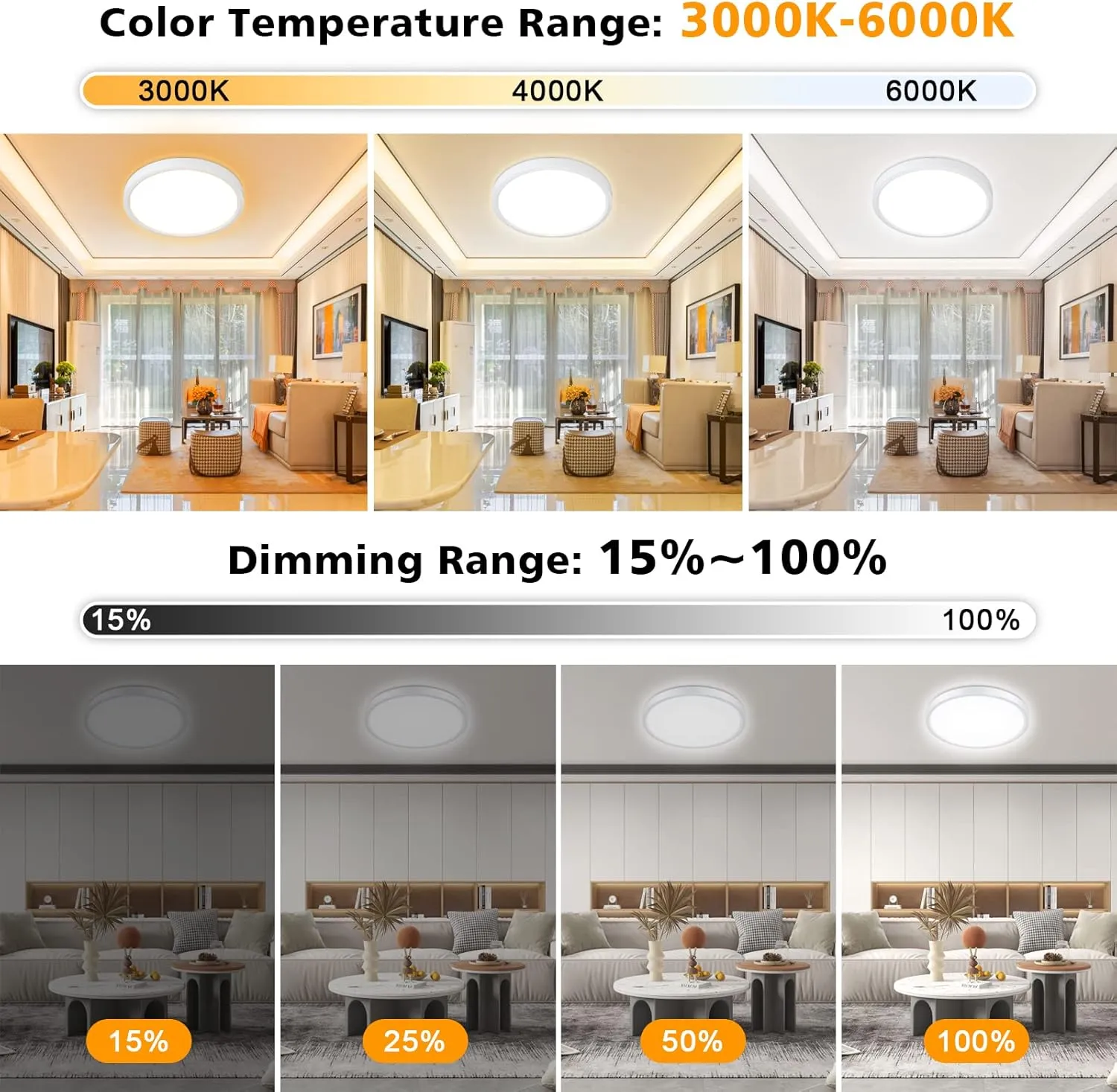 Unicozin Dimmable LED Flush Mount Ceiling Light with Remote Control, 3000K-6000K Color Changing, 12Inch 24W(150W Equiv) 2200LM, Round Flat Ceiling Lamp White for Bedroom, Living Room, Kitchen,Wired