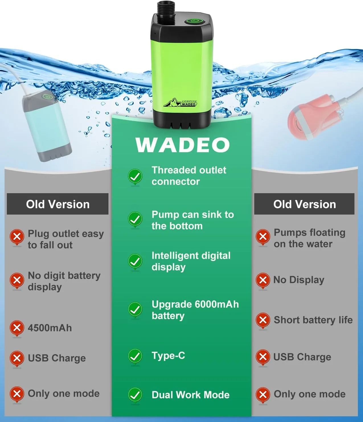 WADEO Portable Shower for Camping, Outdoor Electric Shower Rechargeable Pump with Intelligent Digital Display, Camping Shower Head Nozzle for Camping, Hiking, Traveling, Washing